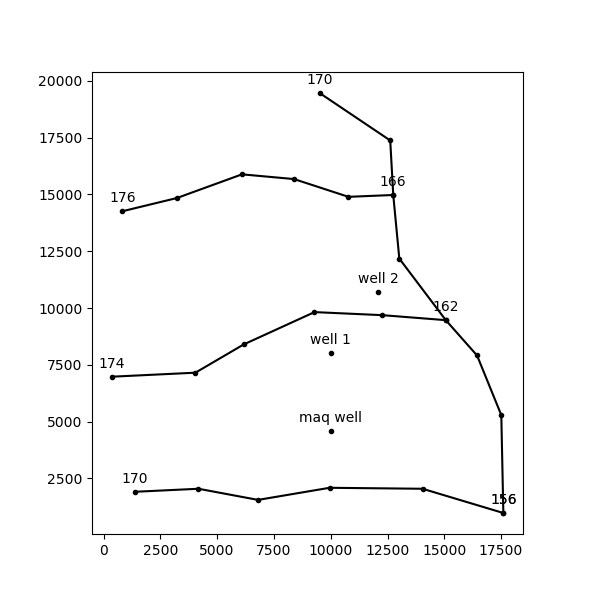 Layout of elements for Exercise 2. Heads at centers of line-sinks are indicated.