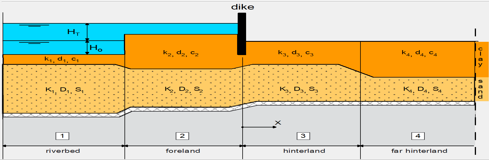 River Cross-Section